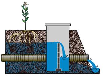 Figure 4: The boards in the control structure are installed to raise the drain outlet after planting (to store water for crops) and after harvest (to improve water quality).