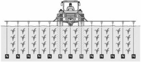Figure 4. Application in 30”-inch row corn with ammonia knives spaced at 30 inches (adapted from Illinois Agronomy Handbook, University of Illinois).