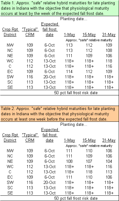 Safe hybrid maturities