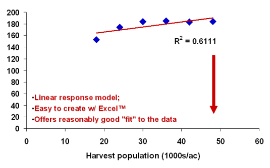 Yield response example 2