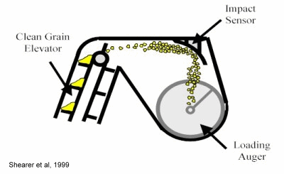 Flow sensor