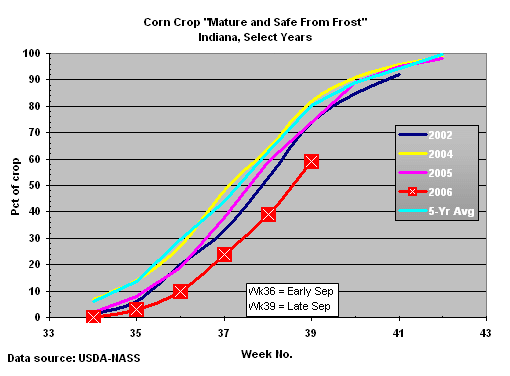 Pct mature as of 9/24/06