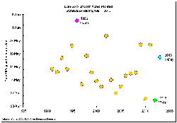 Historical 50pct planting dates