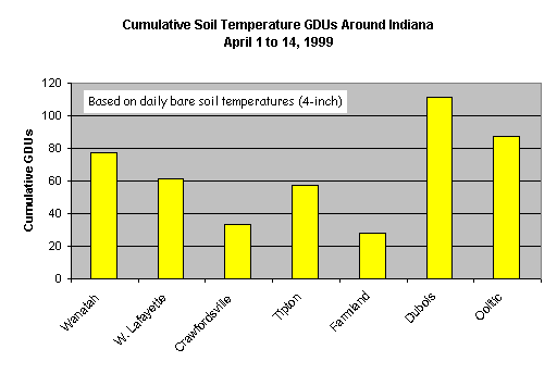 Click here to surf to the Indiana Climate Page