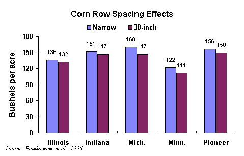 Multiple state summary