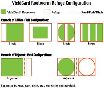 YieldGard Refuge Designs