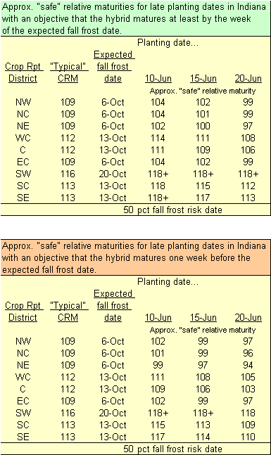 Safe hybrid maturities