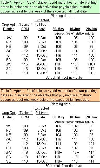 Safe hybrid maturities