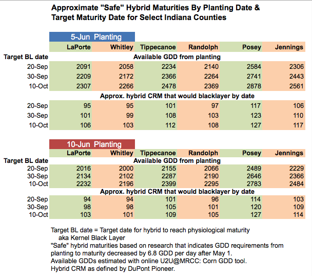 Approx. safe hybrid maturities