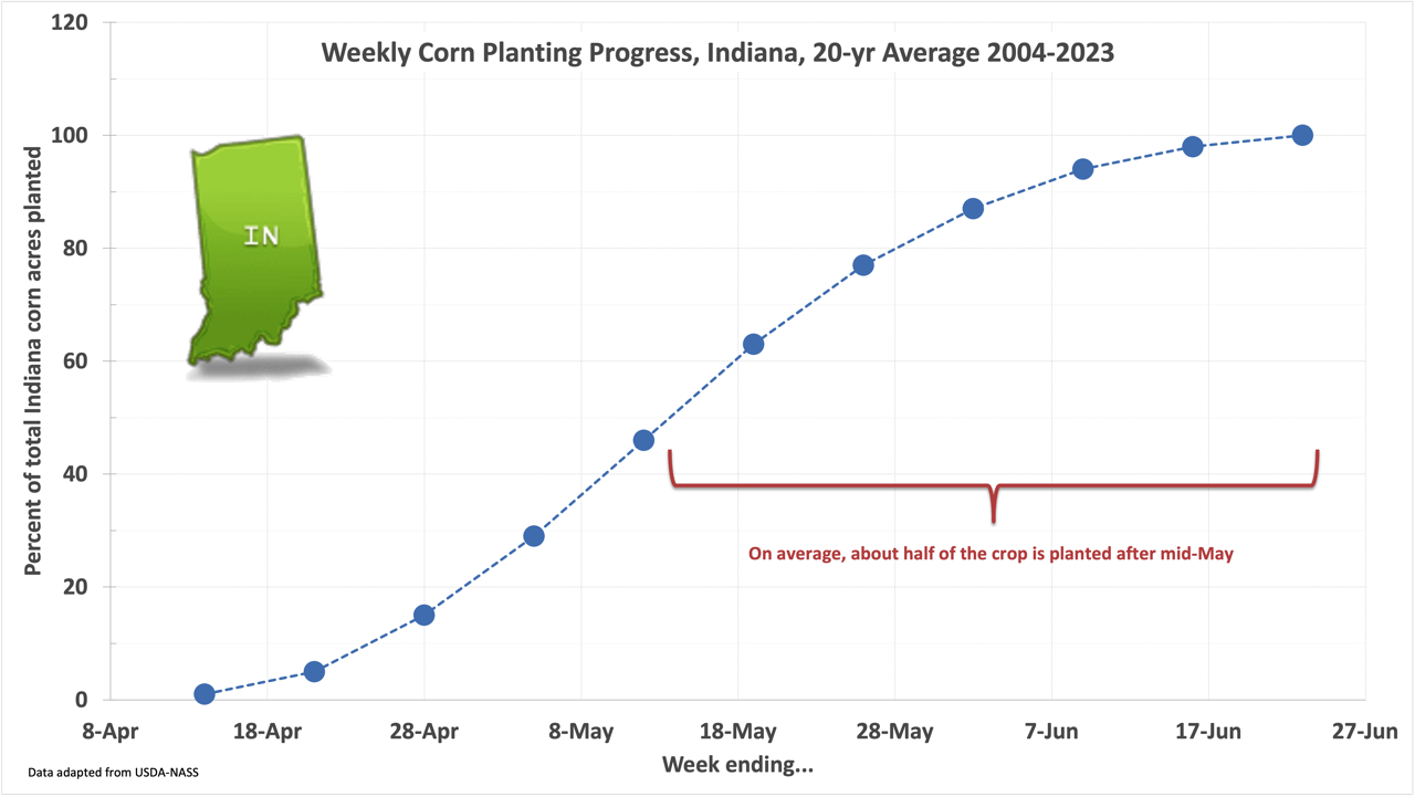 Corn Seeding Rate Chart