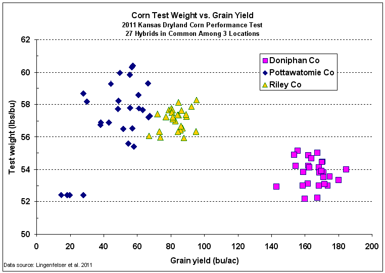 Grain Weight Chart