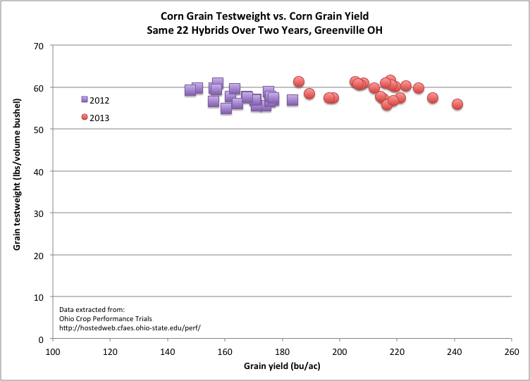 Bushel Weight Chart