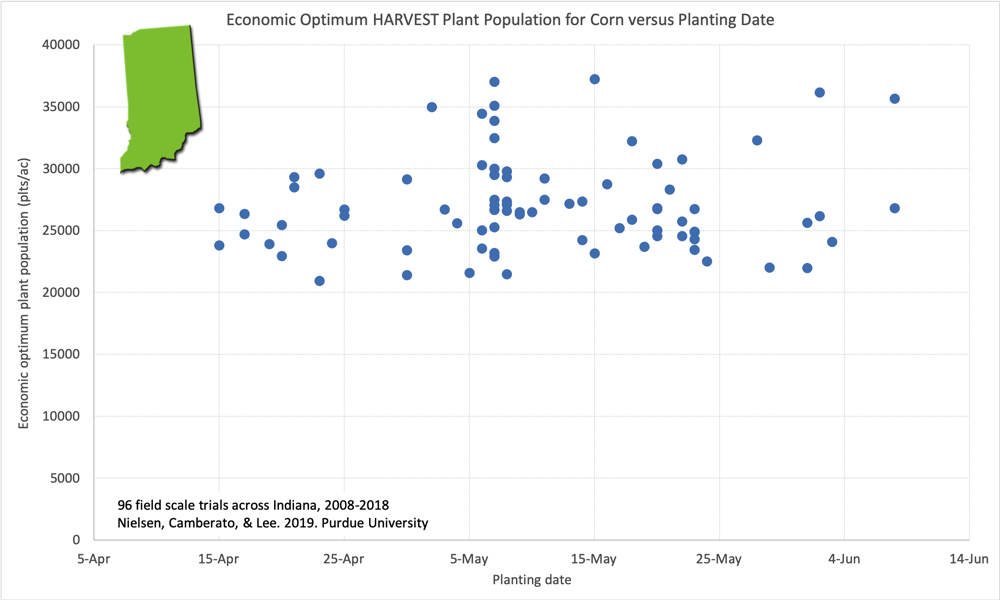 Economic optimum plant population versus Plant date
