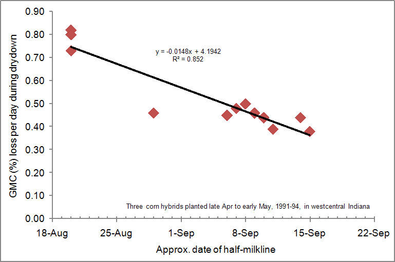 Combine Loss Chart