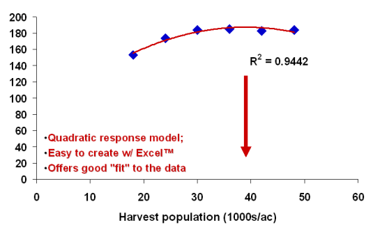 Yield response example 3