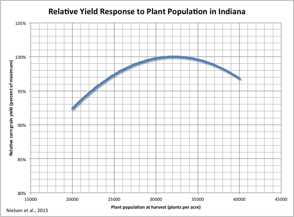 Soybean Hail Damage Chart