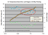 NEPAC Weather 2009