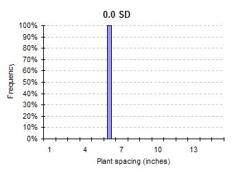 Corn Spacing Chart