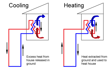 geothermal heat pump diagram