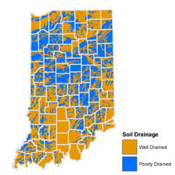 Soil Drainage