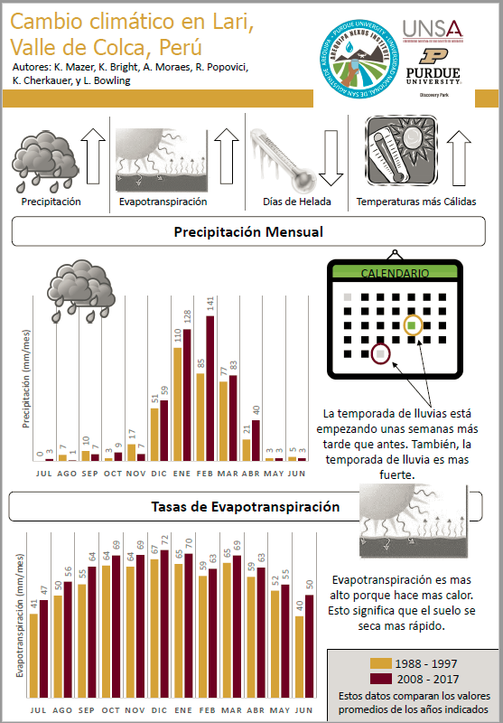 Cambio climatico