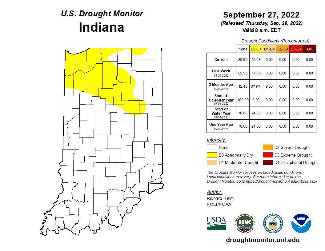 Drought Current State